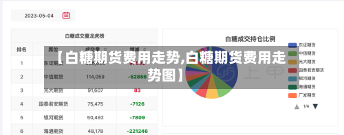 【白糖期货费用走势,白糖期货费用走势图】-第3张图片