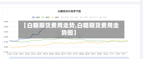 【白糖期货费用走势,白糖期货费用走势图】-第2张图片