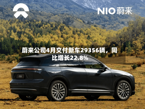 蔚来公司4月交付新车29356辆，同比增长22.8%-第3张图片