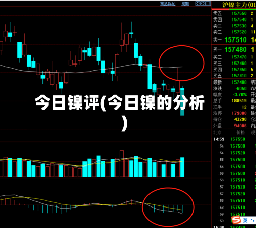 今日镍评(今日镍的分析)-第2张图片