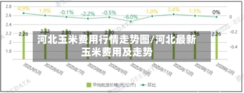 河北玉米费用行情走势图/河北最新玉米费用及走势-第2张图片