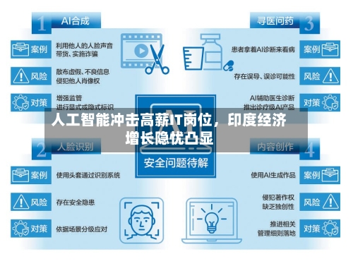 人工智能冲击高薪IT岗位，印度经济增长隐忧凸显-第2张图片