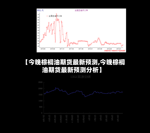 【今晚棕榈油期货最新预测,今晚棕榈油期货最新预测分析】-第1张图片