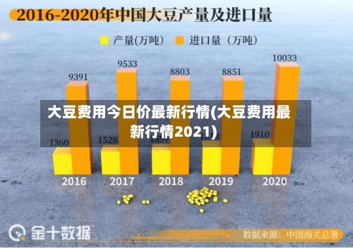 大豆费用今日价最新行情(大豆费用最新行情2021)-第1张图片