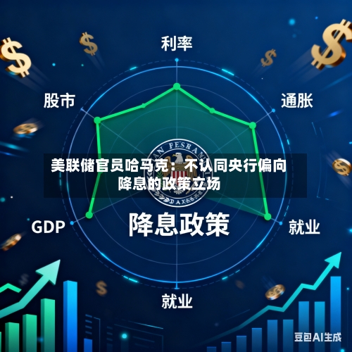美联储官员哈马克：不认同央行偏向降息的政策立场-第2张图片