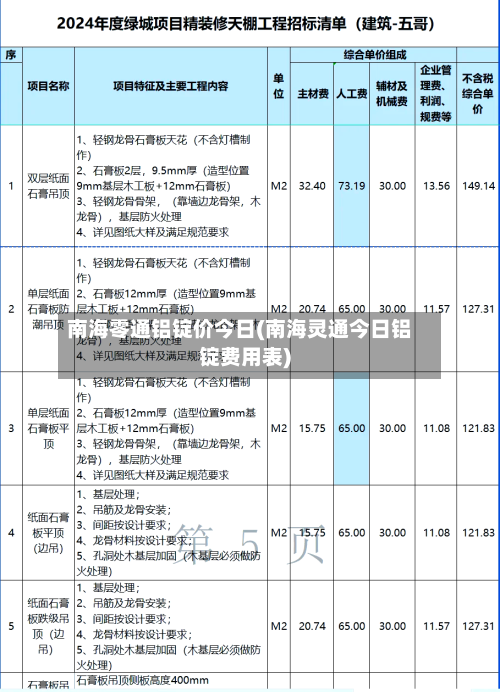 南海零通铝锭价今日(南海灵通今日铝锭费用表)-第1张图片