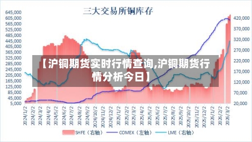 【沪铜期货实时行情查询,沪铜期货行情分析今日】-第1张图片