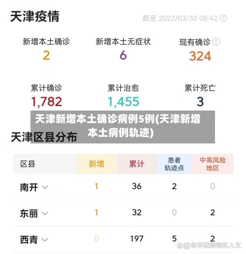天津新增本土确诊病例5例(天津新增本土病例轨迹)-第1张图片