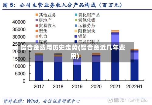 铝合金费用历史走势(铝合金近几年费用)-第2张图片
