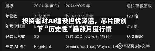 投资者对AI建设担忧降温，芯片股创下“历史性	”暴涨月度行情-第2张图片
