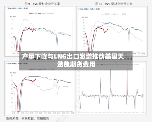 产量下降与LNG出口激增推动美国天然气期货费用上涨-第1张图片