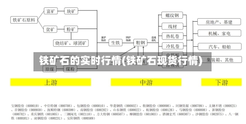 铁矿石的实时行情(铁矿石现货行情)-第2张图片