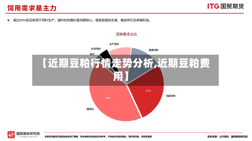【近期豆粕行情走势分析,近期豆粕费用】-第2张图片