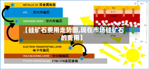 【硅矿石费用走势图,现在市场硅矿石的费用】-第1张图片
