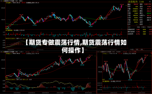 【期货专做震荡行情,期货震荡行情如何操作】-第2张图片