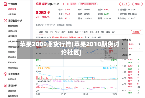 苹果2009期货行情(苹果2010期货讨论社区)-第2张图片