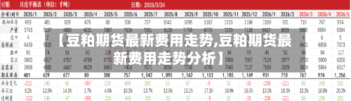 【豆粕期货最新费用走势,豆粕期货最新费用走势分析】-第2张图片