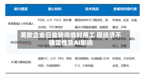 美欧企业日益转向临时用工 因经济不确定性及AI影响-第2张图片
