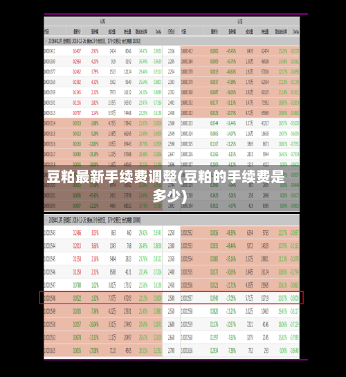 豆粕最新手续费调整(豆粕的手续费是多少)-第3张图片