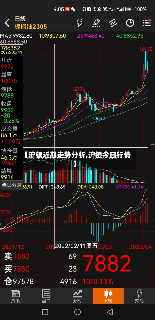【沪银近期走势分析,沪银今日行情】-第2张图片