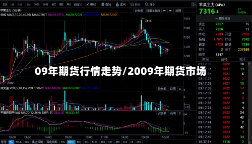 09年期货行情走势/2009年期货市场-第1张图片