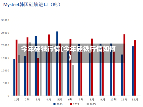 今年硅铁行情(今年硅铁行情如何)-第3张图片