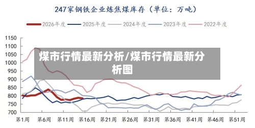 煤市行情最新分析/煤市行情最新分析图-第3张图片