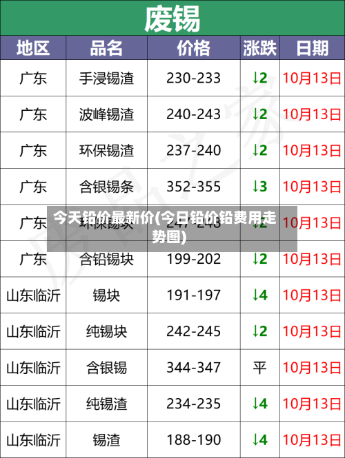 今天铅价最新价(今日铅价铅费用走势图)-第2张图片