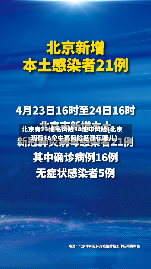 北京有21地高风险34地中风险(北京现有16个中高风险区都在哪儿)-第1张图片