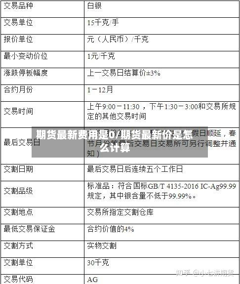 期货最新费用是0/期货最新价是怎么计算-第2张图片