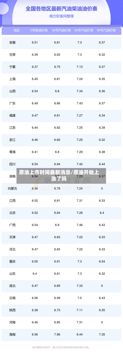 原油上市时间最新消息/原油开始上涨了吗-第2张图片