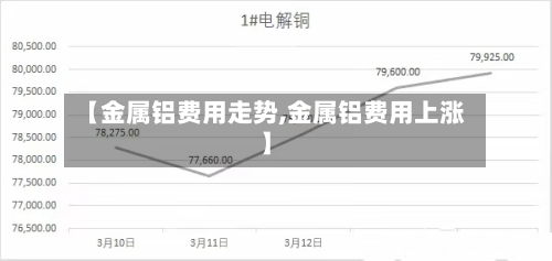 【金属铝费用走势,金属铝费用上涨】-第1张图片