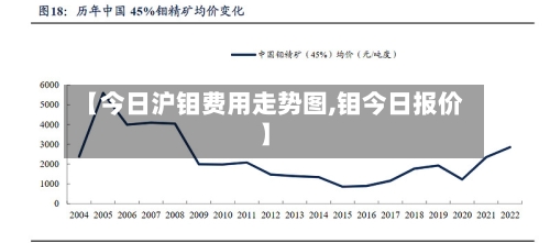 【今日沪钼费用走势图,钼今日报价】-第3张图片
