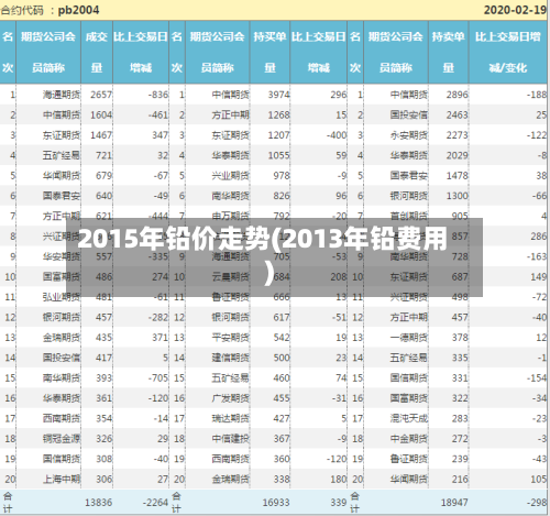 2015年铅价走势(2013年铅费用)-第1张图片