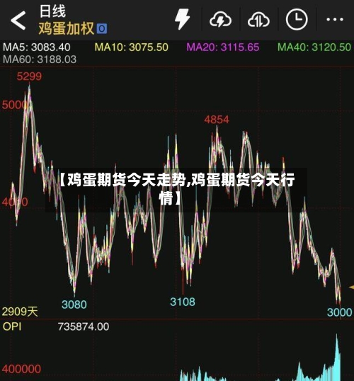 【鸡蛋期货今天走势,鸡蛋期货今天行情】-第3张图片