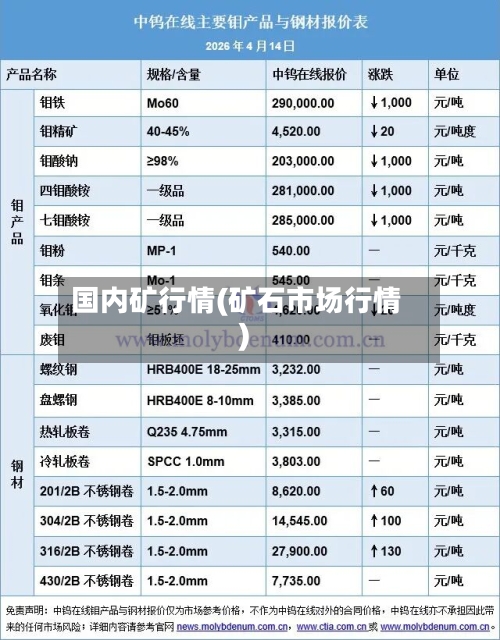 国内矿行情(矿石市场行情)-第2张图片