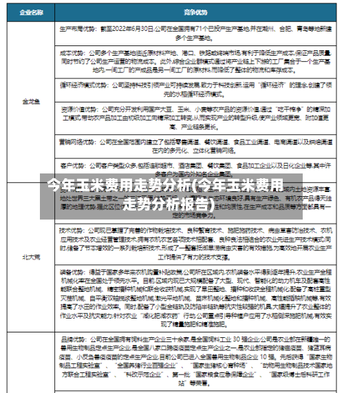 今年玉米费用走势分析(今年玉米费用走势分析报告)-第2张图片