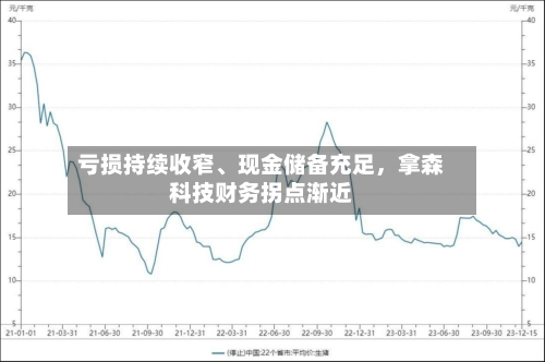 亏损持续收窄、现金储备充足，拿森科技财务拐点渐近-第3张图片
