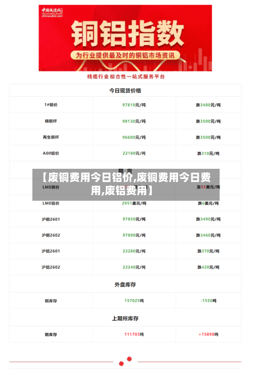 【废铜费用今日铝价,废铜费用今日费用,废铝费用】-第1张图片