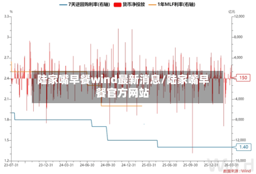 陆家嘴早餐wind最新消息/陆家嘴早餐官方网站-第2张图片