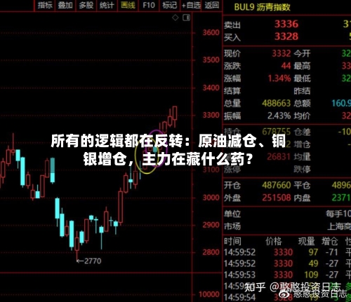 所有的逻辑都在反转：原油减仓、铜银增仓，主力在藏什么药？-第2张图片