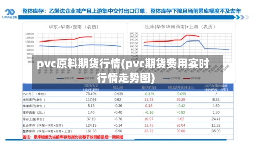 pvc原料期货行情(pvc期货费用实时行情走势图)-第3张图片
