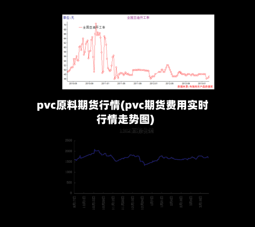 pvc原料期货行情(pvc期货费用实时行情走势图)-第2张图片