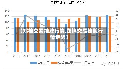 【郑棉交易挂牌行情,郑棉交易挂牌行情走势】-第2张图片