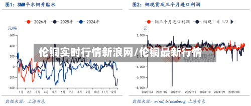 伦铜实时行情新浪网/伦铜最新行情-第1张图片