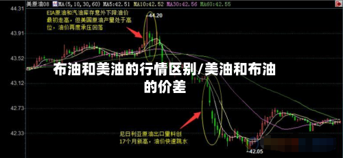 布油和美油的行情区别/美油和布油的价差-第2张图片
