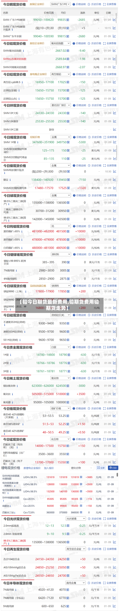 【铅今日期货最新费用,铅期货费用铅期货走势】-第2张图片