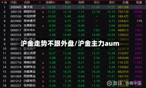 沪金走势不跟外盘/沪金主力aum-第2张图片