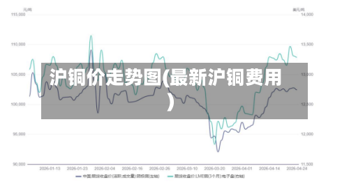 沪铜价走势图(最新沪铜费用)-第3张图片