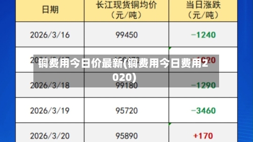 铜费用今日价最新(铜费用今日费用2020)-第2张图片